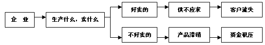 ҼﶬƷl(f)(hu )˼