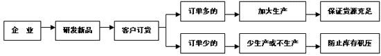 ҼﶬƷl(f)(hu )˼