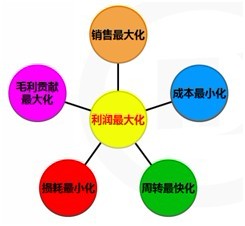 ƽT(mn)ӯܴa()