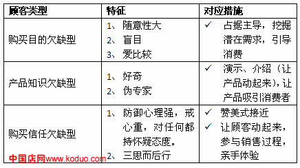 挦Ƿȱ