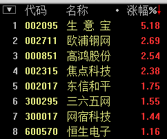 (w)Ժ֧+p11(li)R ̰Kϝq1.54%