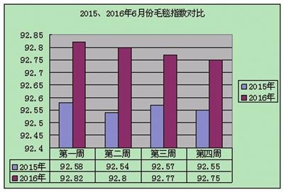 6ºT(mn)Bʯë̺Ҽr(ji)ָͬϝq0.23%