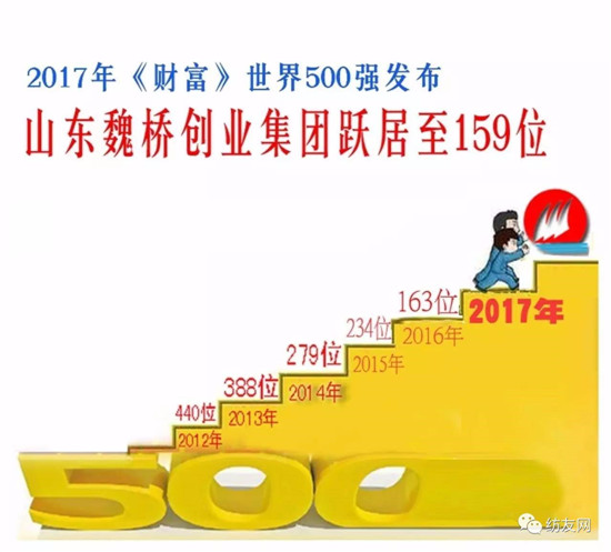 2017ؔ500κBmꏊF״ϰ